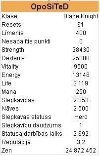 Stati